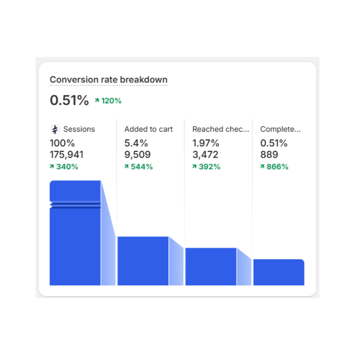 Case Study on bags shop